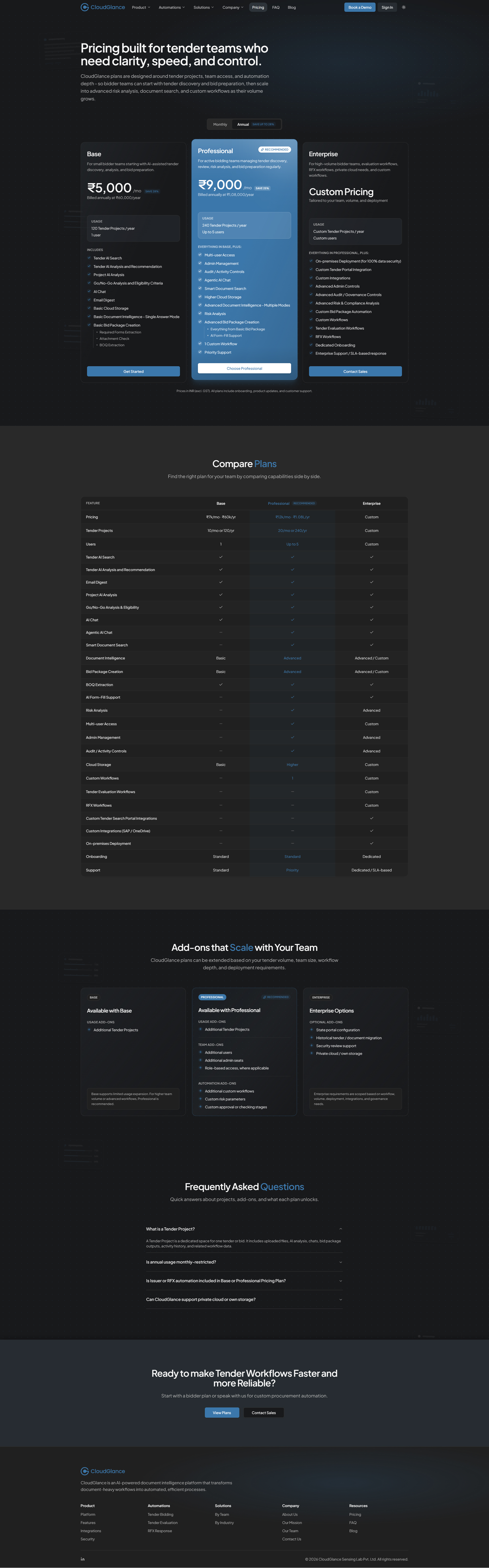 CloudGlance Pricing page - full page, top to bottom