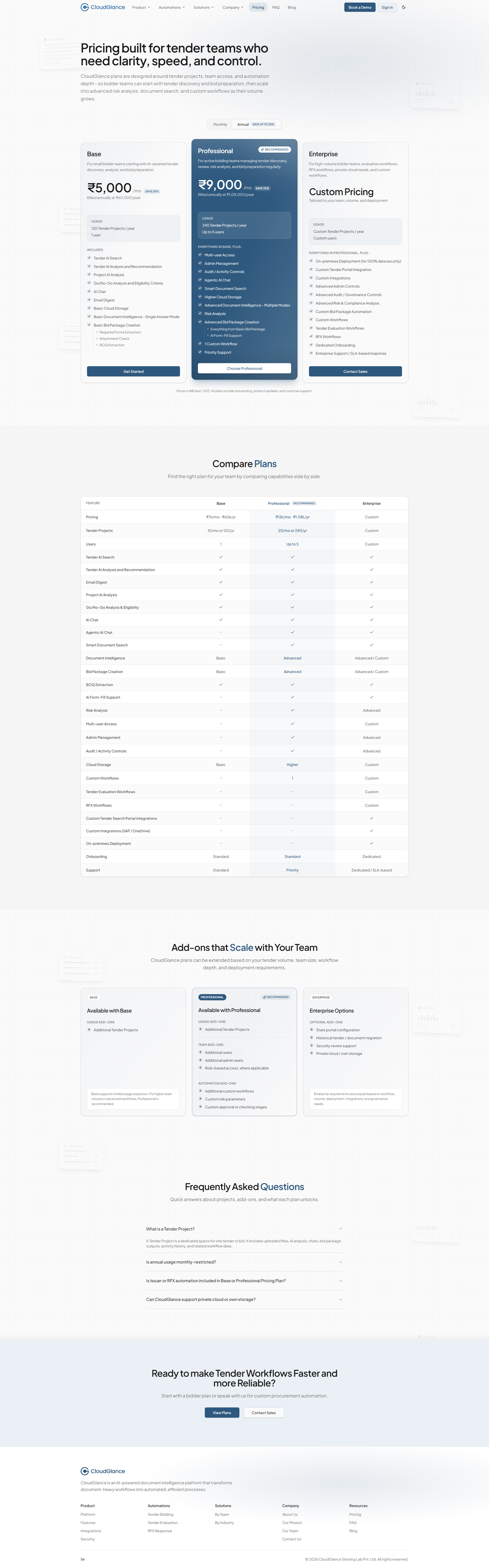 CloudGlance Pricing page - full page, top to bottom